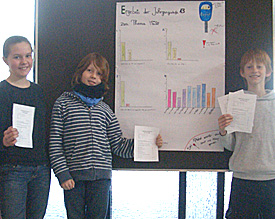 Pauline, Emil und Robin (v.l.) aus der Klasse 5d präsentieren die Ergebnisse der Umfrage zum Thema Müllaufkommen am EMG