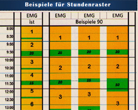 Neue Taktung, neue Pausen: Die Umstellung auf die 90-Minuten-Stunde ist auch eine organisatorische Herausforderung 